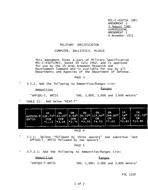 MIL MIL-C-45675A Amendment 2 PDF
