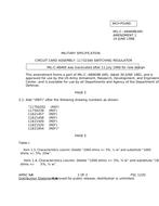 MIL MIL-C-48469B Amendment 1 PDF
