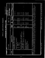 MIL MIL-C-48623 Amendment 3 PDF