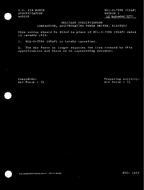 MIL MIL-C-7596 Notice 1 - Cancellation PDF