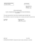 MIL MIL-C-81950 Notice 2 - Inactivation PDF