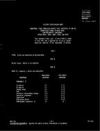 MIL MIL-C-83421/3 Amendment 1 PDF