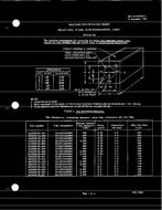 MIL MIL-D-23859/1 PDF