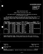 MIL MIL-DTL-11589/189C PDF