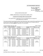 MIL MIL-DTL-11589/235D PDF