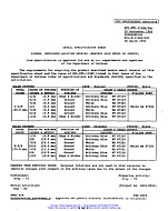 MIL MIL-DTL-11589/24D PDF