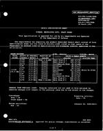 MIL MIL-DTL-11589/300B PDF