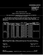 MIL MIL-DTL-11589/358C PDF