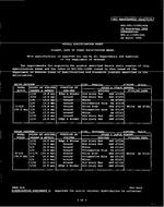 MIL MIL-DTL-11589/42E PDF