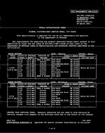 MIL MIL-DTL-11589/51E PDF