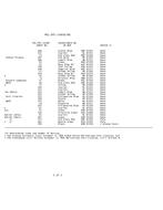 MIL MIL-DTL-14650/6B PDF