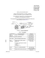 MIL MIL-DTL-17/224A PDF