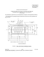 MIL MIL-DTL-21617/8 PDF