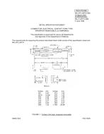 MIL MIL-DTL-28731/36C PDF