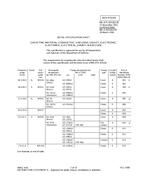 MIL MIL-DTL-83528/13E PDF