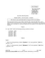 MIL MIL-P-62211B Amendment 3 PDF
