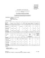 MIL MIL-PRF-1/1633B PDF