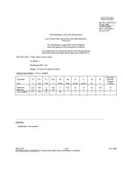 MIL MIL-PRF-1/1657C PDF