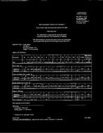 MIL MIL-PRF-1/1727A PDF