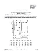 MIL MIL-PRF-12883/50A PDF MIL MIL-PRF-12883/50A PDF