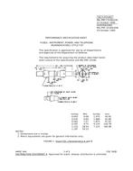 MIL MIL-PRF-15160/20C PDF