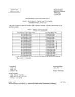 MIL MIL-PRF-15160/21B Notice 1 - Cancellation PDF