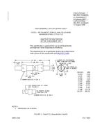 MIL MIL-PRF-15160/22C Amendment 1 PDF