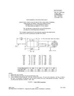 MIL MIL-PRF-19978/14A PDF