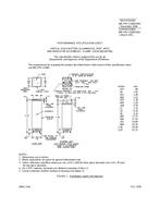 MIL MIL-PRF-22885/56H PDF