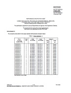 MIL MIL-PRF-24308/23D PDF MIL MIL-PRF-24308/23D PDF