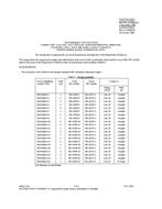 MIL MIL-PRF-24308/24D PDF MIL MIL-PRF-24308/24D PDF