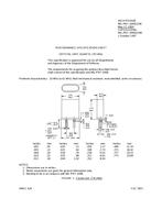 MIL MIL-PRF-3098/129C PDF
