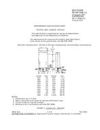 MIL MIL-PRF-3098/17E PDF