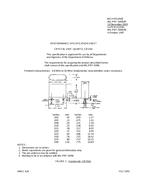 MIL MIL-PRF-3098/4F PDF