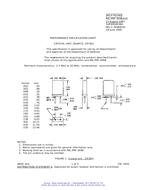 MIL MIL-PRF-3098/62E PDF