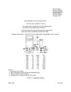 MIL MIL-PRF-3098/7H PDF