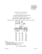MIL MIL-PRF-3098/8F PDF