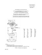 MIL MIL-PRF-32085/2 PDF