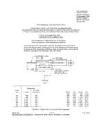 MIL MIL-PRF-39018/1F PDF