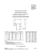 MIL MIL-PRF-49467/3B PDF MIL MIL-PRF-49467/3B PDF