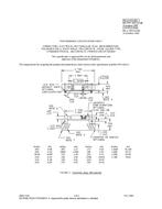 MIL MIL-PRF-83513/18B PDF