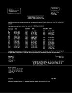 MIL MIL-S-19500/25B Notice 2 - Inactivation PDF