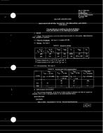 MIL MIL-S-19500/87A PDF