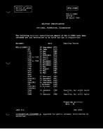 MIL MIL-S-22885/26A Notice 1 - Validation PDF