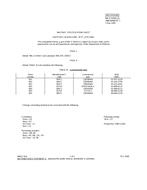 MIL MIL-S-55041/11 Amendment 1 PDF