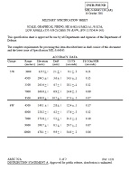 MIL MIL-S-64045/124 PDF