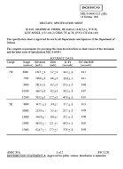MIL MIL-S-64045/125 PDF