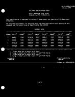 MIL MIL-S-64045/14 PDF MIL MIL-S-64045/14 PDF