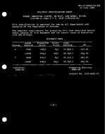 MIL MIL-S-64045/24 PDF