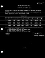MIL MIL-S-64045/28 PDF